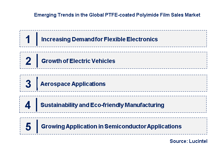 Emerging Trends in the PTFE-coated Polyimide Film Sales Market