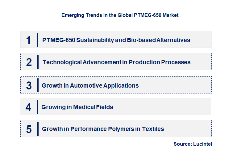 Emerging Trends in the PTMEG-650 Market