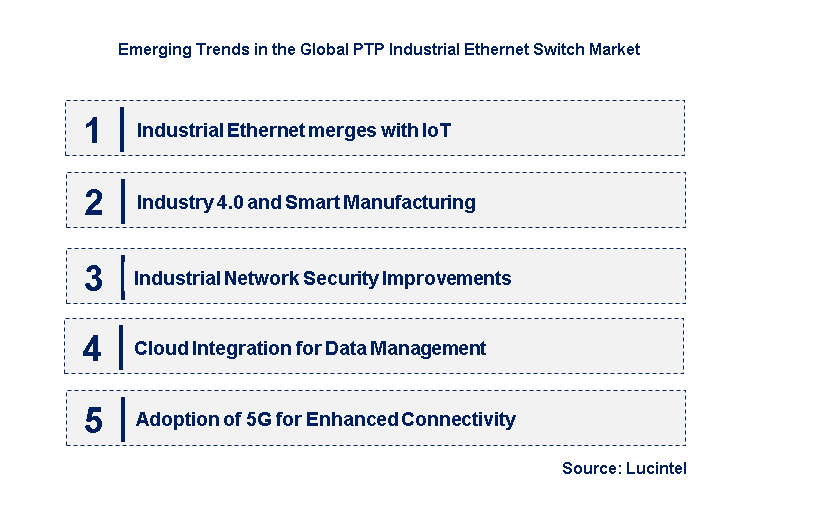 Emerging Trends in the PTP Industrial Ethernet Switch Market