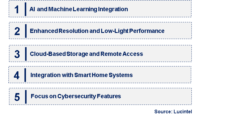 Emerging Trends in the PTZ Cameras Market