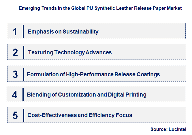 Emerging Trends in the PU Synthetic Leather Release Paper Market