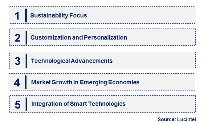 Emerging Trends in the Pur Coating Market