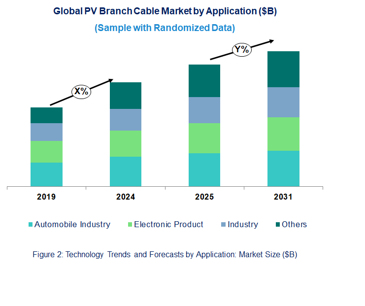 PV Branch Cable Market by Application