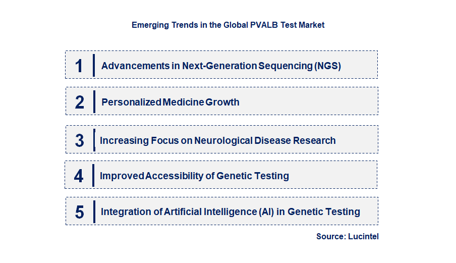Emerging Trends in the PVALB Test Market
