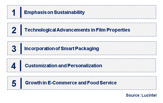 Emerging Trends in the PVC Cling Film Market