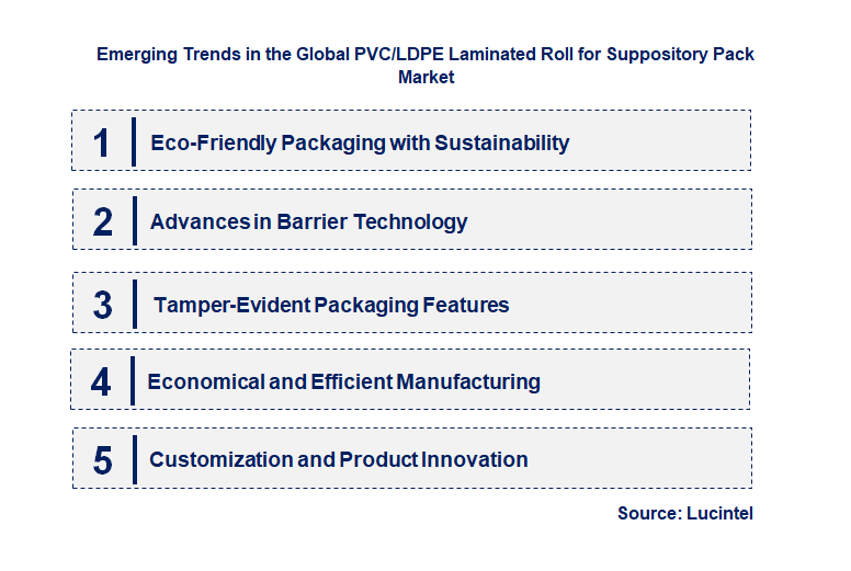 Emerging Trends in the PVC/LDPE Laminated Roll for Suppository Pack Market Emerging Trends in the PVC/LDPE Laminated Roll for Suppository Pack Market