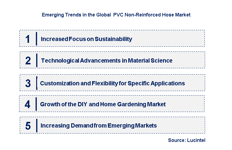 Emerging Trends in the PVC Non-Reinforced Hose Market