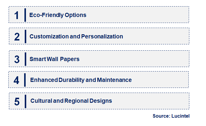 Emerging Trends in the PVC Wall Paper Market