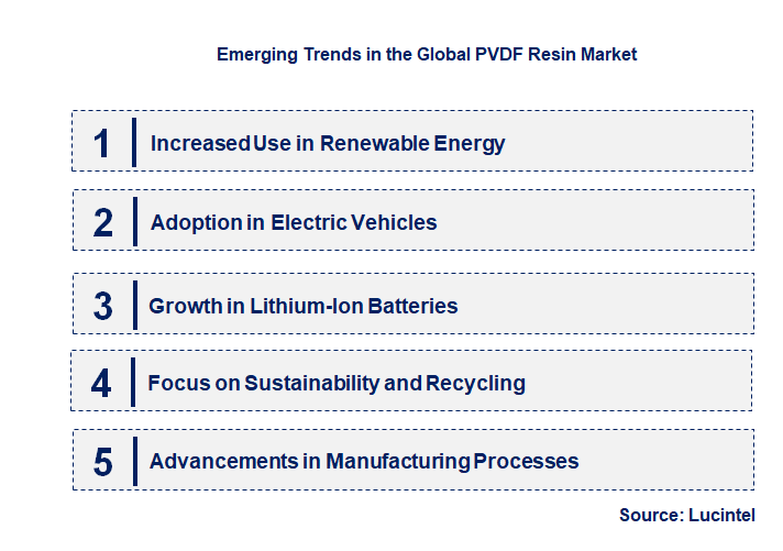 Emerging Trends in the PVDF Resin Market Emerging Trends in the PVDF Resin Market
