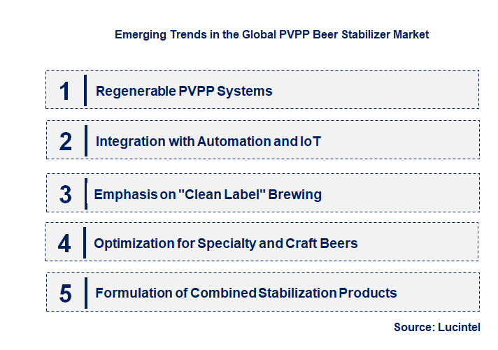 Emerging Trends in the PVPP Beer Stabilizer Market