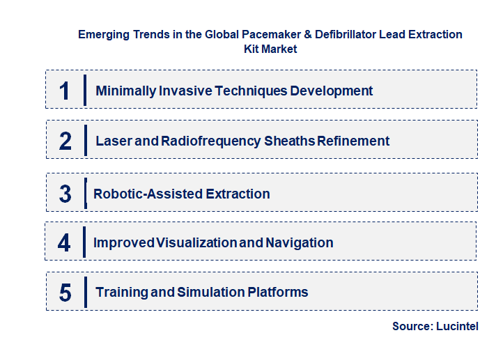 Emerging Trends in the Pacemaker & Defibrillator Lead Extraction Kit Market