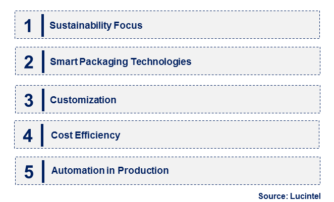 Emerging Trends in the Package Cushioning Market