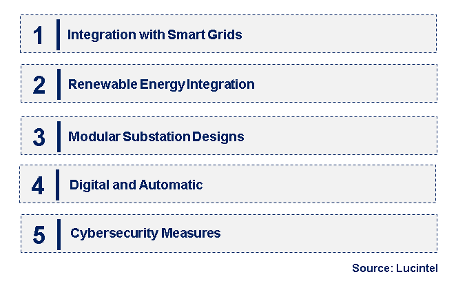 Emerging Trends in the Package Substation Market