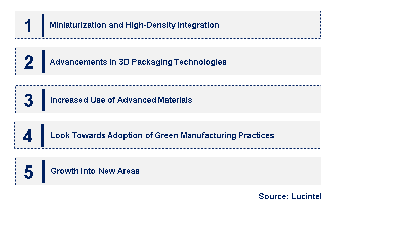 Emerging Trends in the Package Substrate Market