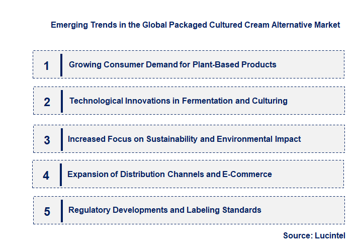 Emerging Trends in the Packaged Cultured Cream Alternative Market