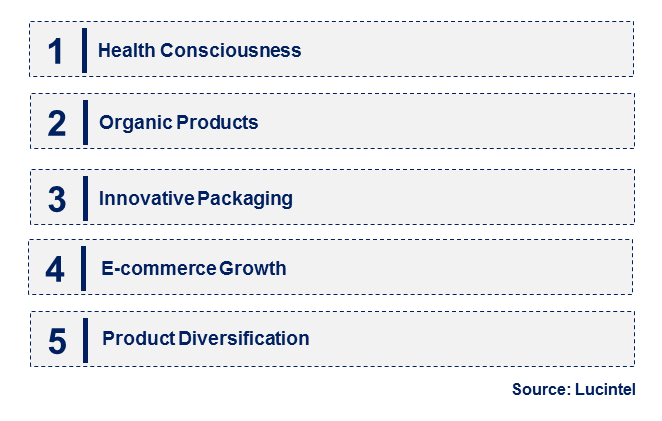 Emerging Trends in the Packaged Currant Market