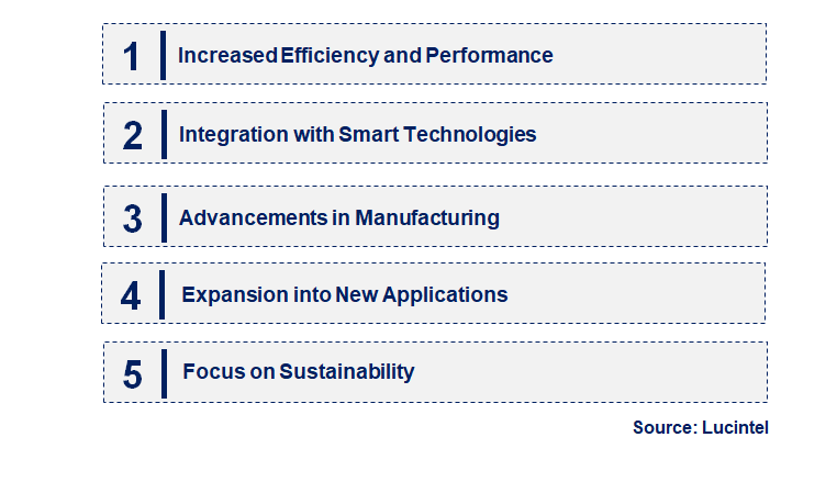 Emerging Trends in the Packaged GaN LED Market