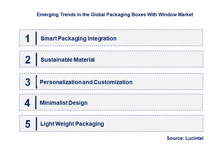 Emerging Trends in the Packaging Boxes With Window Market