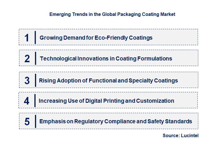Emerging Trends in the Packaging Coating Market