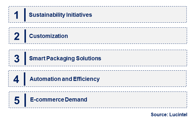 Emerging Trends in the Packaging Divider Market