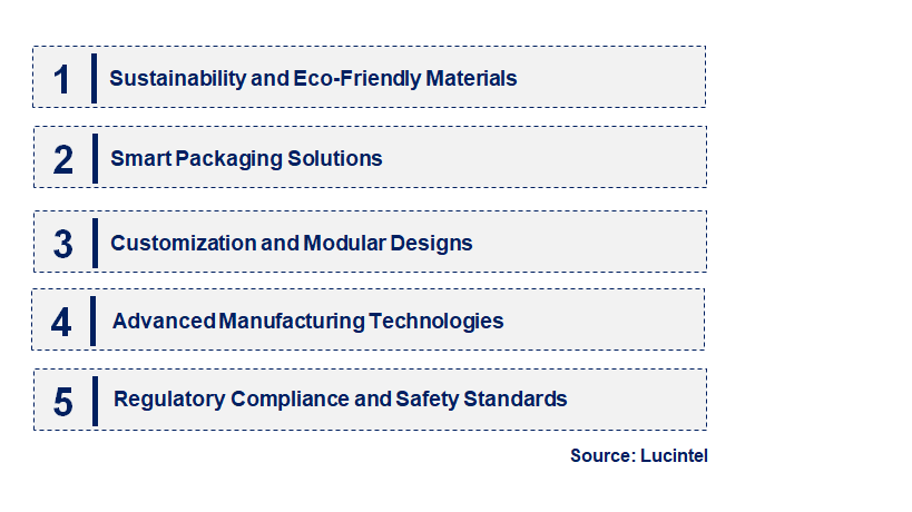 Emerging Trends in the Packaging Drum Market