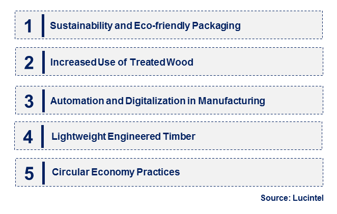 Emerging Trends in the Packaging Timber Market