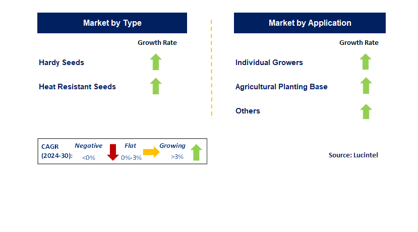 Pakchoi Seeds by Segment