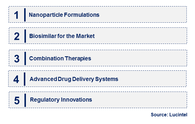 Emerging Trends in the Paclitaxel Injection Market