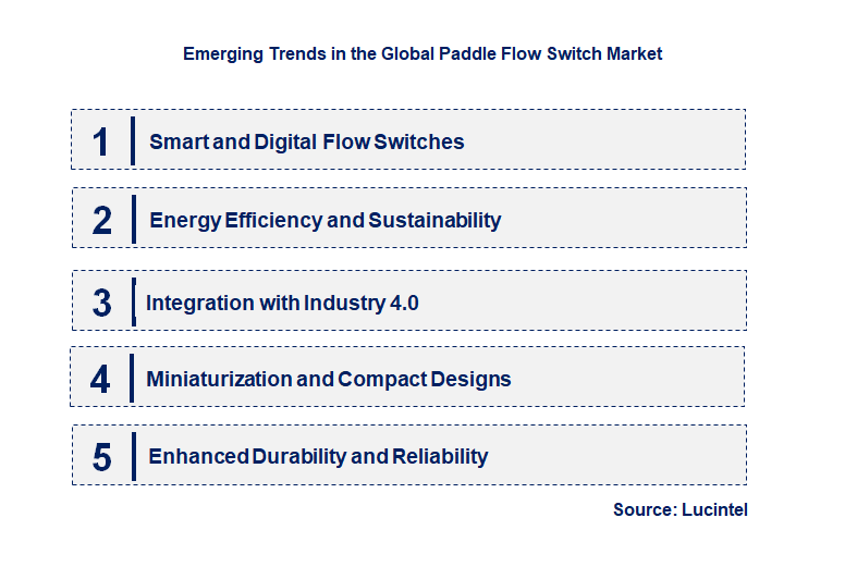 Emerging Trends in the Paddle Flow Switch Market
