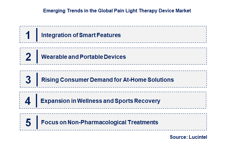 Emerging Trends in the Pain Light Therapy Device Market