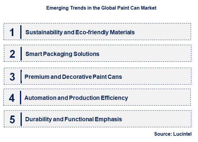 Emerging Trends in the Paint Can Market
