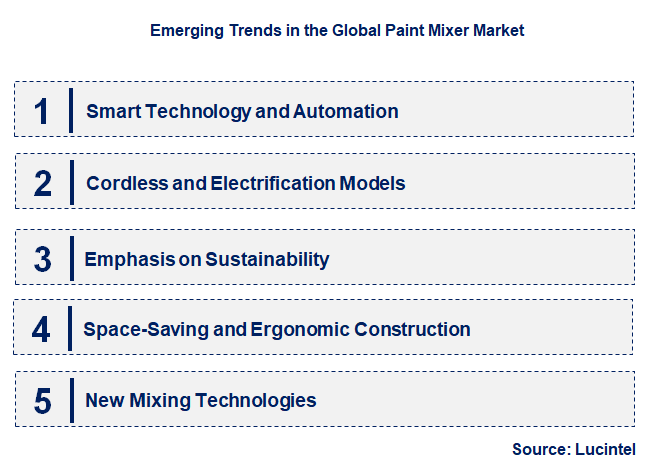 Emerging Trends in the Paint Mixer Market