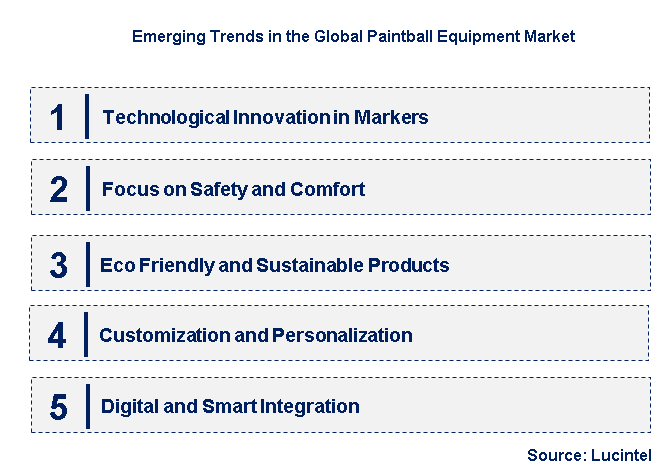 Emerging Trends in the Paintball Equipment Market