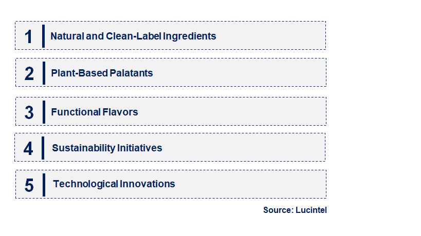 Emerging Trends in the Palatant Market