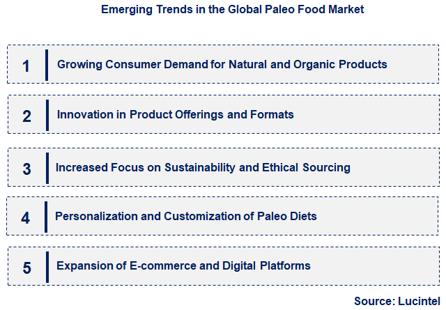 Emerging Trends in the Paleo Food Market