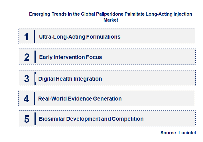 Emerging Trends in the Paliperidone Palmitate Long-Acting Injection Market