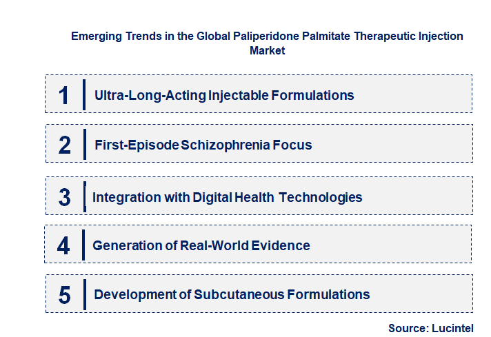 Emerging Trends in the Paliperidone Palmitate Therapeutic Injection Market