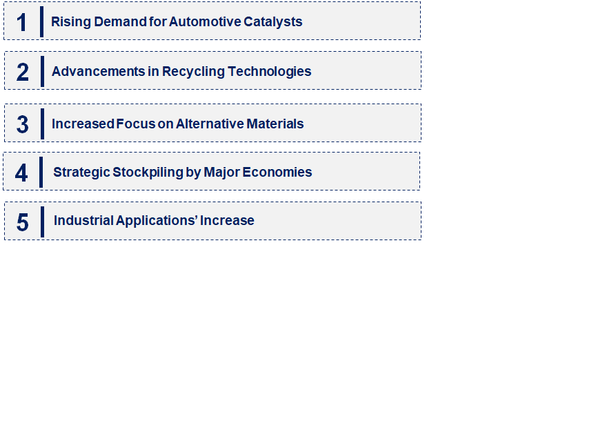 Emerging Trends in the Palladium Market