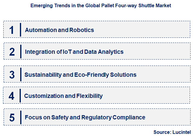 Emerging Trends in the Pallet Four-way Shuttle Market