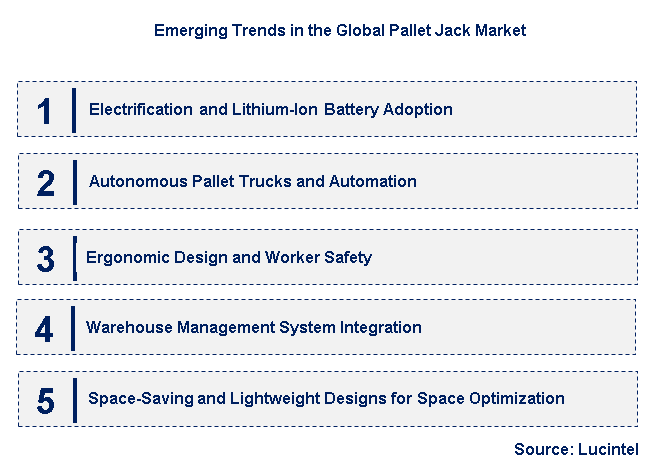 Emerging Trends in the Pallet Jack Market