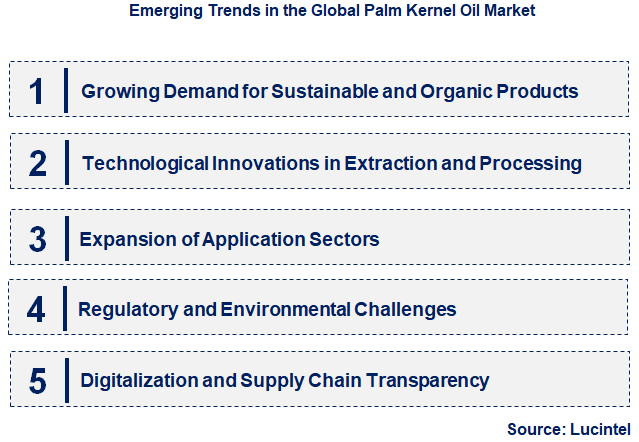 Emerging Trends in the Palm Kernel Oil Market