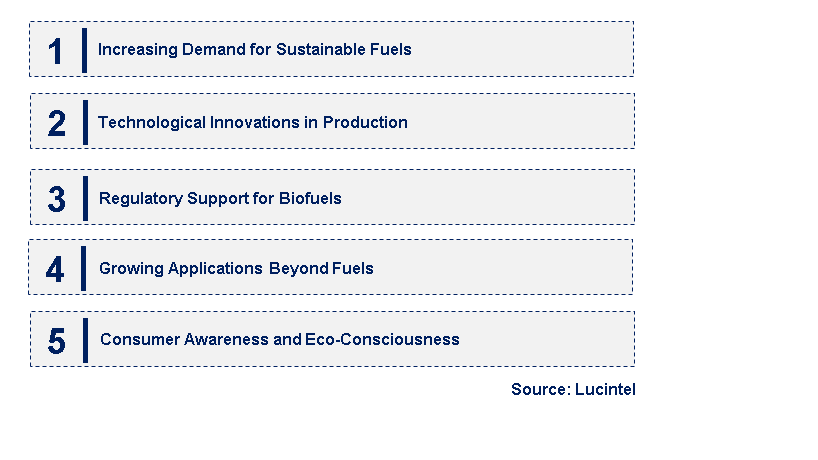 Emerging Trends in the Palm Methyl Ester Derivative Market