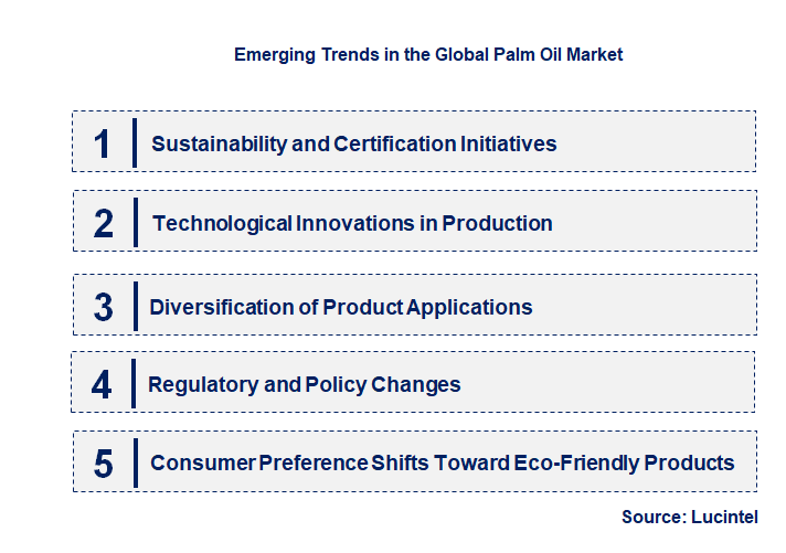 Emerging Trends in the Palm Oil Market