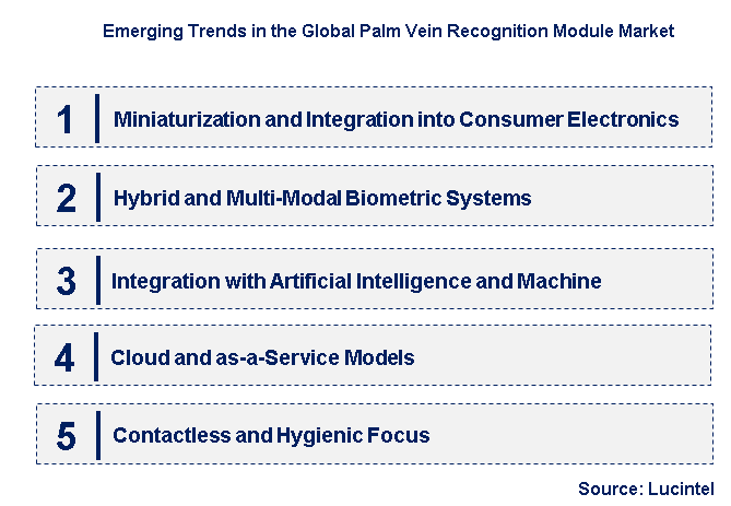 Emerging Trends in the Palm Vein Recognition Module Market