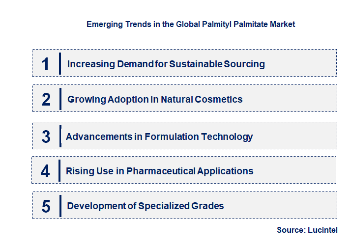 Emerging Trends in the Palmityl Palmitate Market
