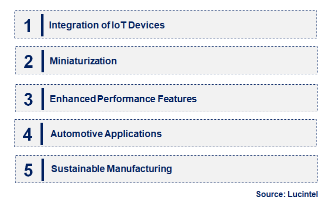 Emerging Trends in the Pancake Coil Market