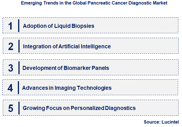 Emerging Trends in the Pancreatic Cancer Diagnostic Market