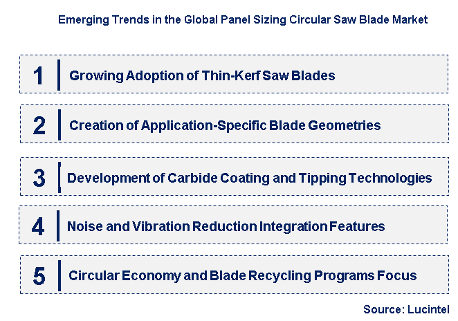 Emerging Trends in the Panel Sizing Circular Saw Blade Market