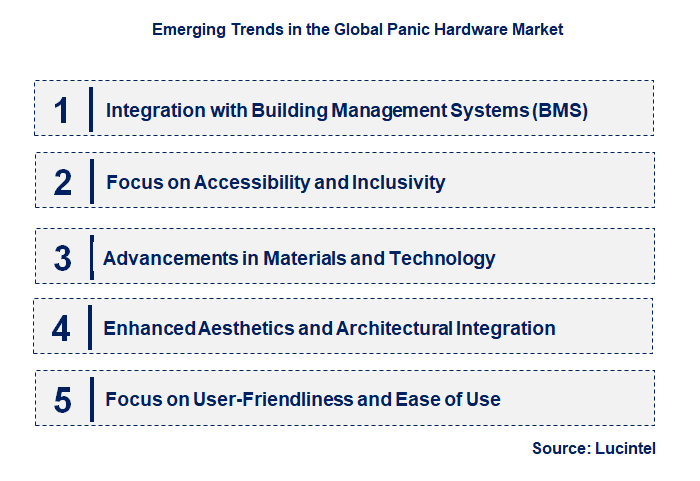 Emerging Trends in the Panic Hardware Market