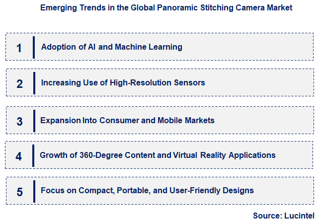 Emerging Trends in the Panoramic Stitching Camera Market